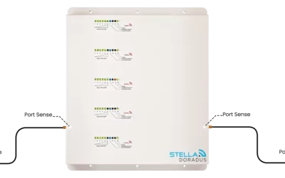 Mobile Signal Boosters for office and every location in Ghana