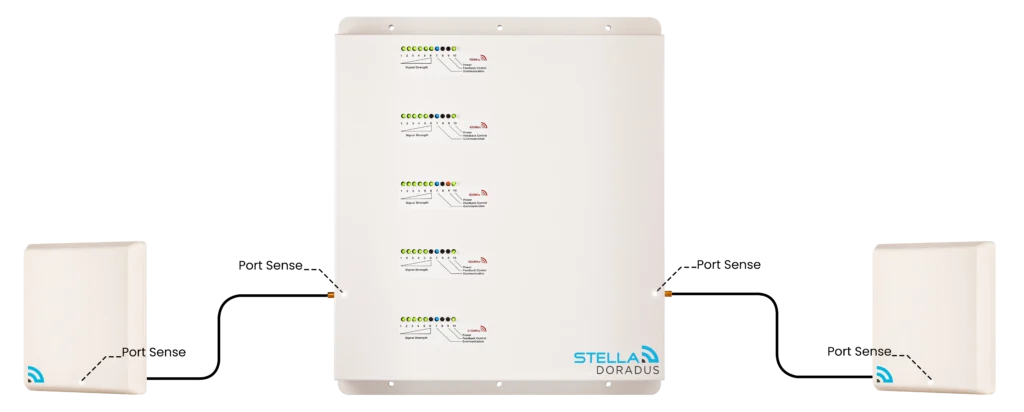 classic professional home signal booster and Mobile signal boosters for office