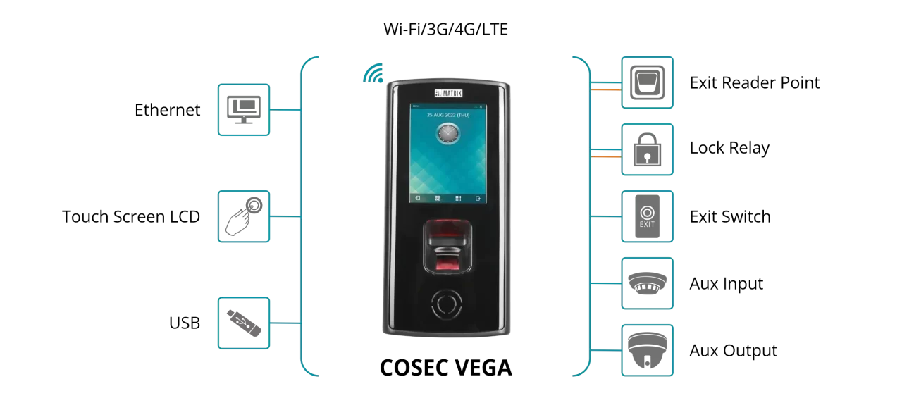 Interface Diagram COSEC VEGA Series 1 scaled