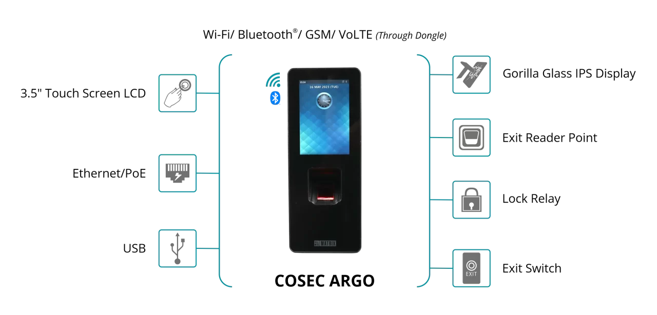 biometric time attendance
